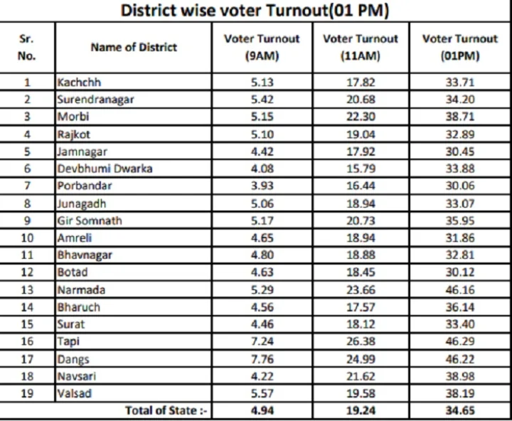 voter turnout