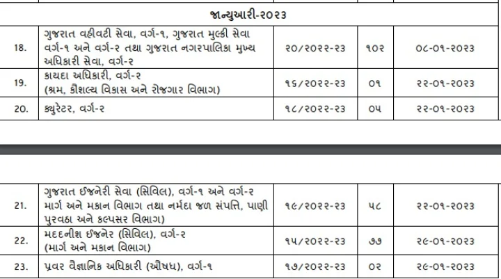 GPSC seven exam prelims calendar released