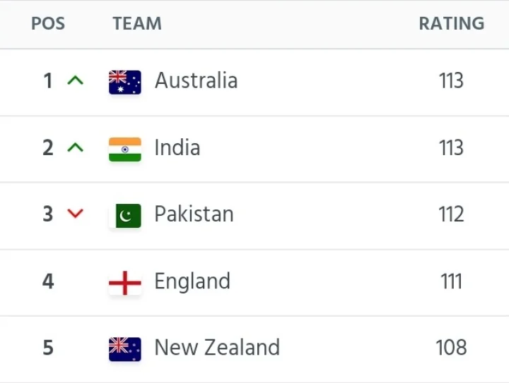 icc ranking