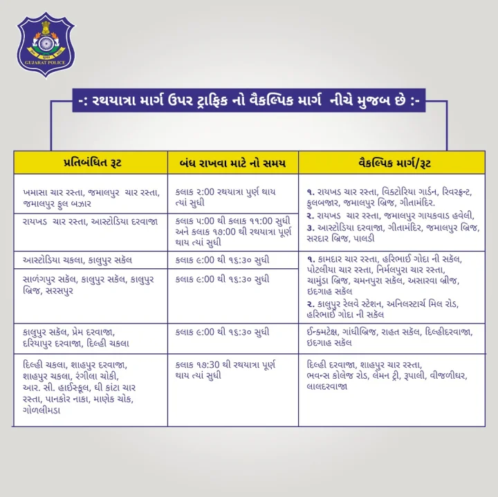 ahmedabad rathyatra