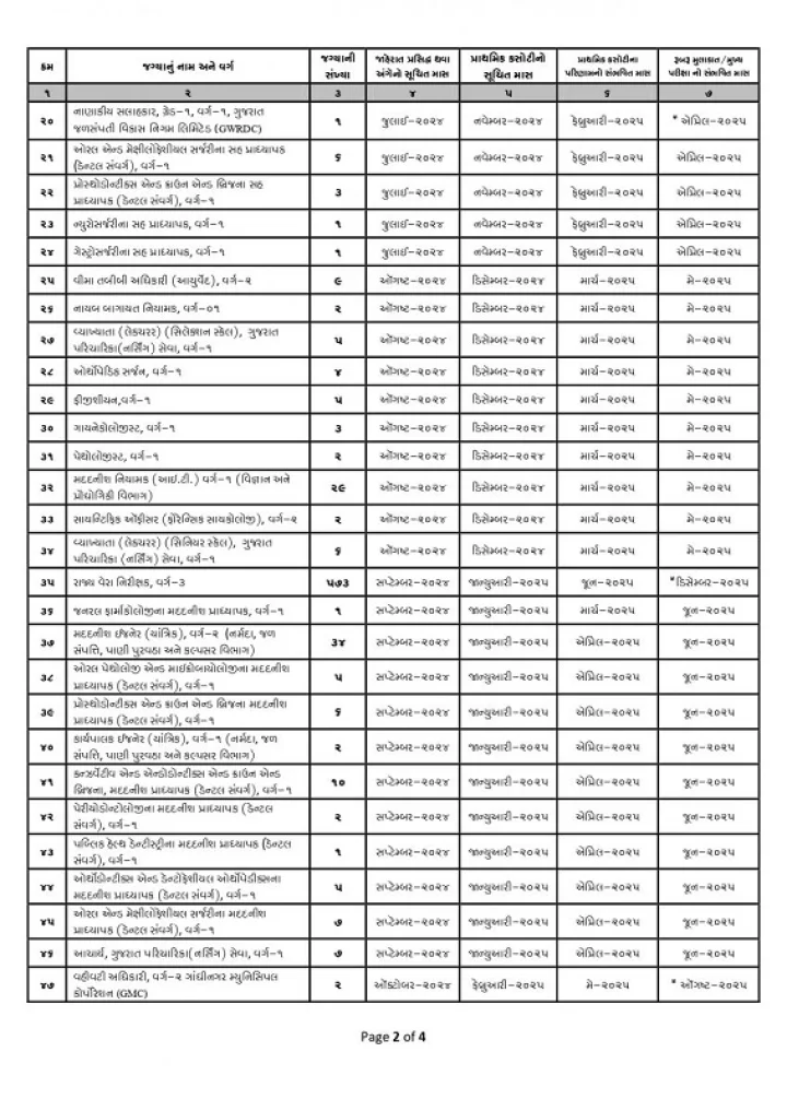 GPSC