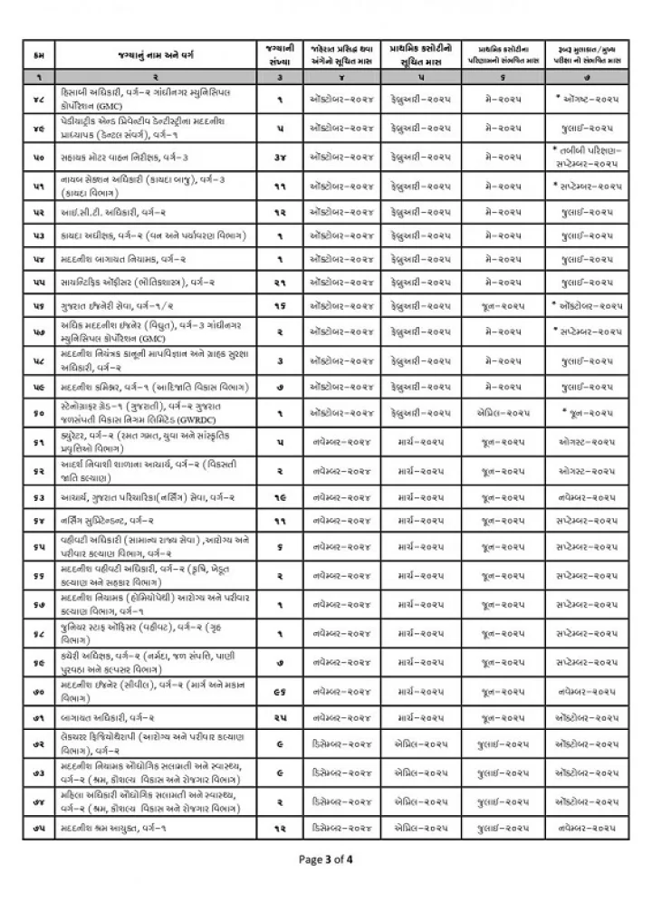 GPSC