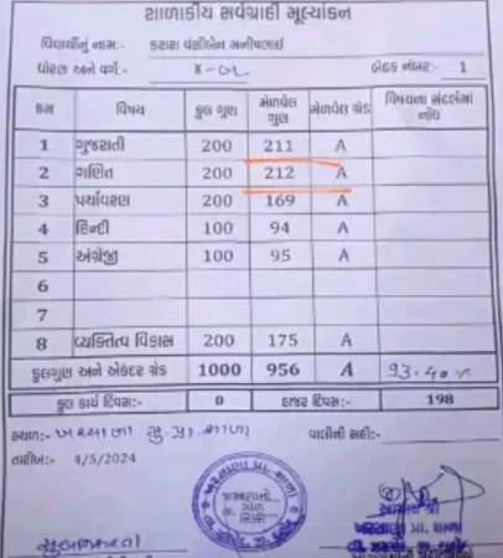 dahod viral news