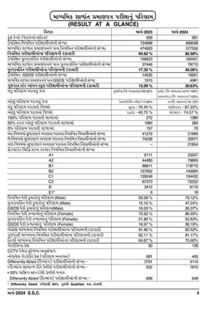 ssc result