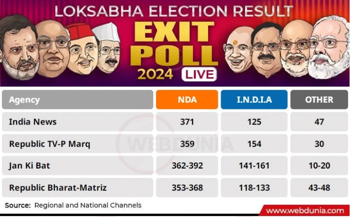 exit poll