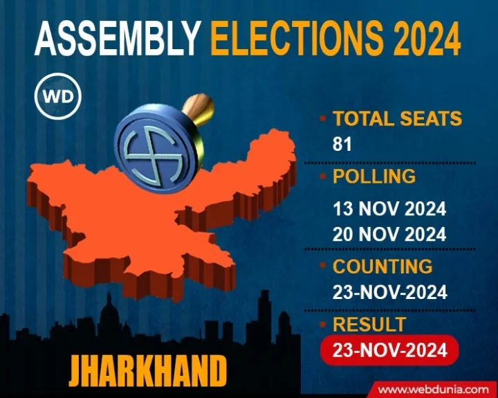 Jharkhand Assembly election dates