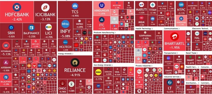 share market