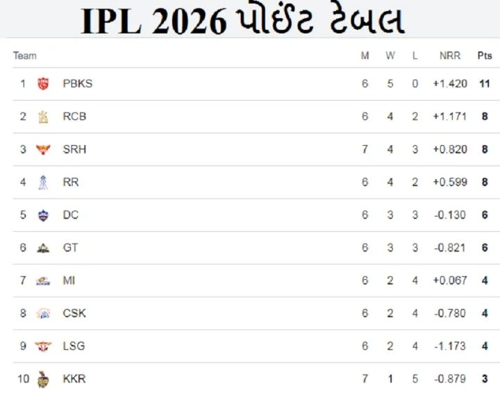 IPL point table