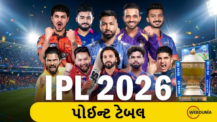 IPL Points Table: સનરાઈઝર્સ  હૈદરાબાદની જીતથી બદલાયુ પોઈન્ટ ટેબલ, કંઈ ટીમને થયુ નુકશાન