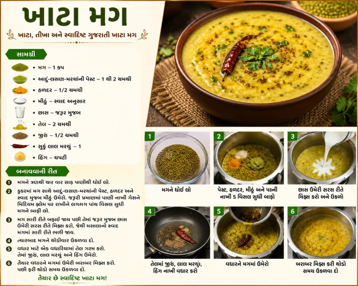 Kathiyawadi moong recipe