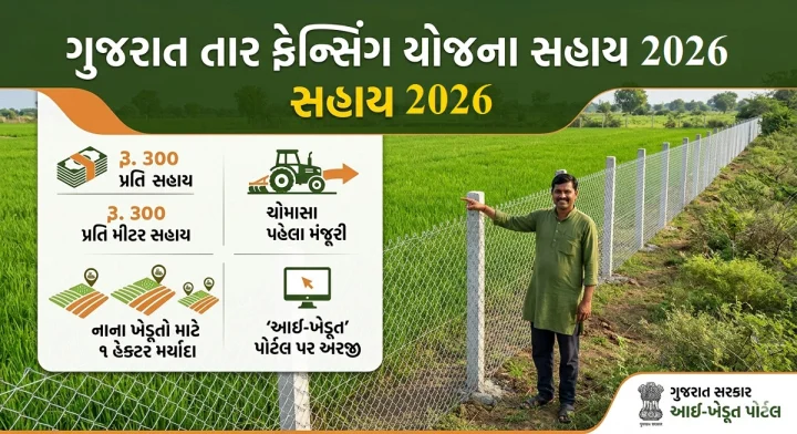 ગુજરાત સરકારની ખેડૂતોને મોટી ભેટ: તાર ફેન્સિંગ સહાય હવે રૂ. 200ના બદલે રૂ. 300 પ્રતિ મીટર મળશે