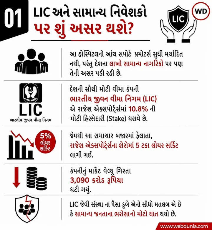 rajesh exports scame