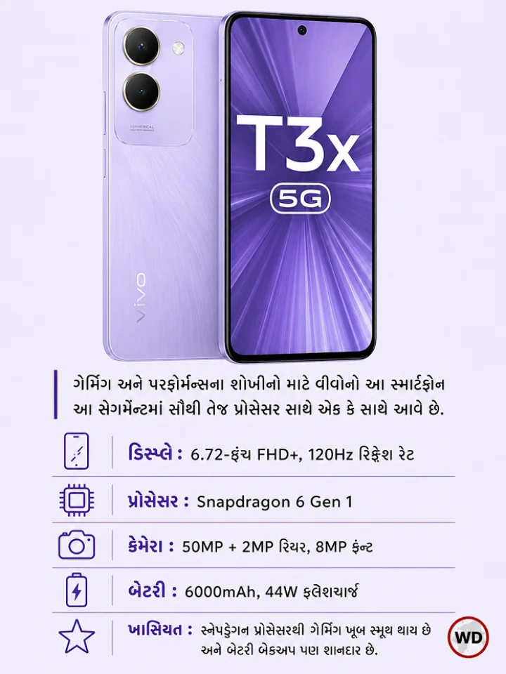 under 15000 mobile