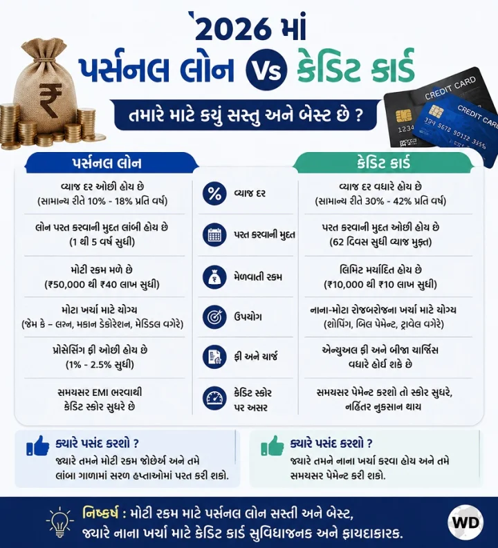 Personal loan vs credit card 2026
