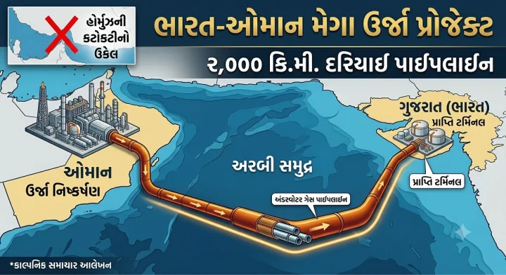 ભારતને હવે હોર્મુજની જરૂર નહિ પડે ? ગુજરાતથી ઓમાન સુધી પથરાશે પાઈપ લાઈન, ભારતનો મેગા પ્લાન તૈયાર