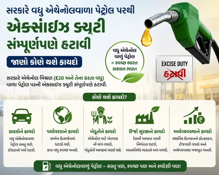 સરકારે વધુ એથેનૉલવાળા પેટ્રોલ પરથી એક્સાઈઝ ડ્યુટી સંમ્પૂર્ણ પણે હટાવી, જાણો કોણે થશે ફાયદો