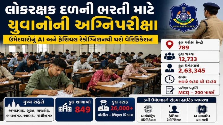 લોકરક્ષક ભરતીની લેખિત પરીક્ષા આજે, 2.63 લાખથી વધુ ઉમેદવારો માટે અગ્નિપરીક્ષા; AI અને ફેશિયલ રેકોગ્નિશનથી થશે ચકાસણી