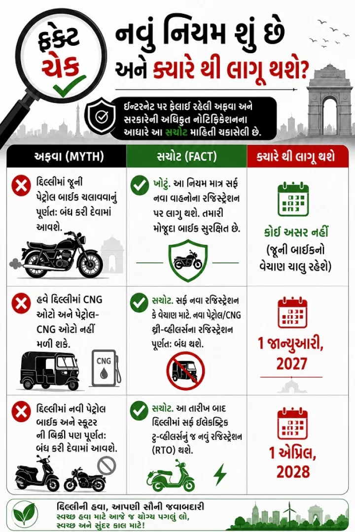 delhi petrol bike sales