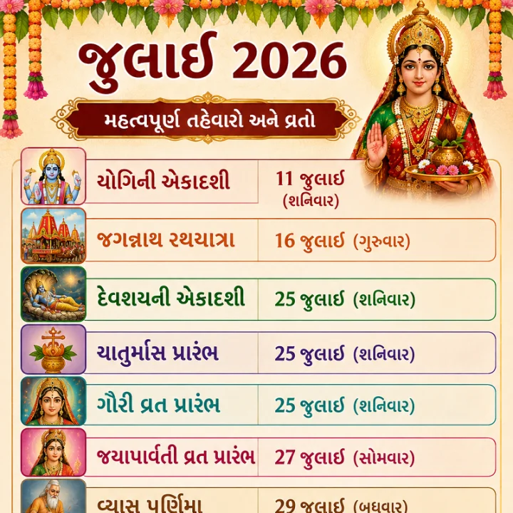જુલાઈ મહિનામાં આવતા મુખ્ય વ્રત અને તહેવારો