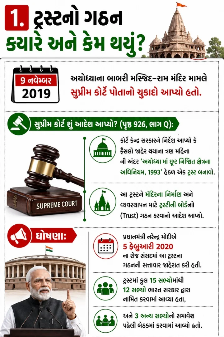 ram mandir trust
