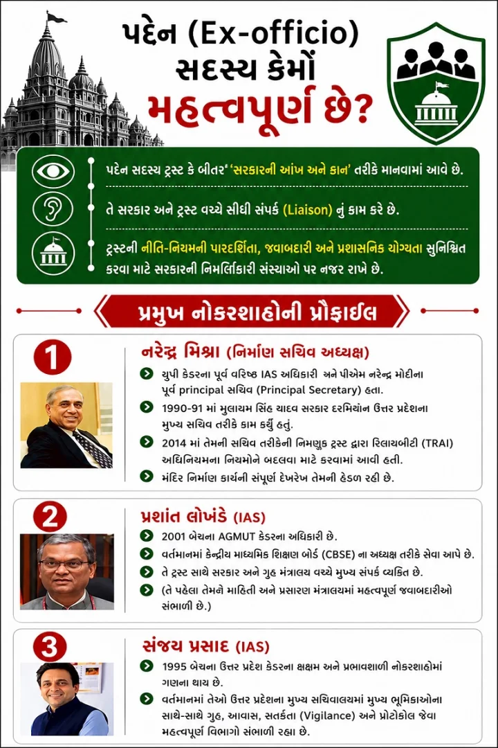 ram mandir trust