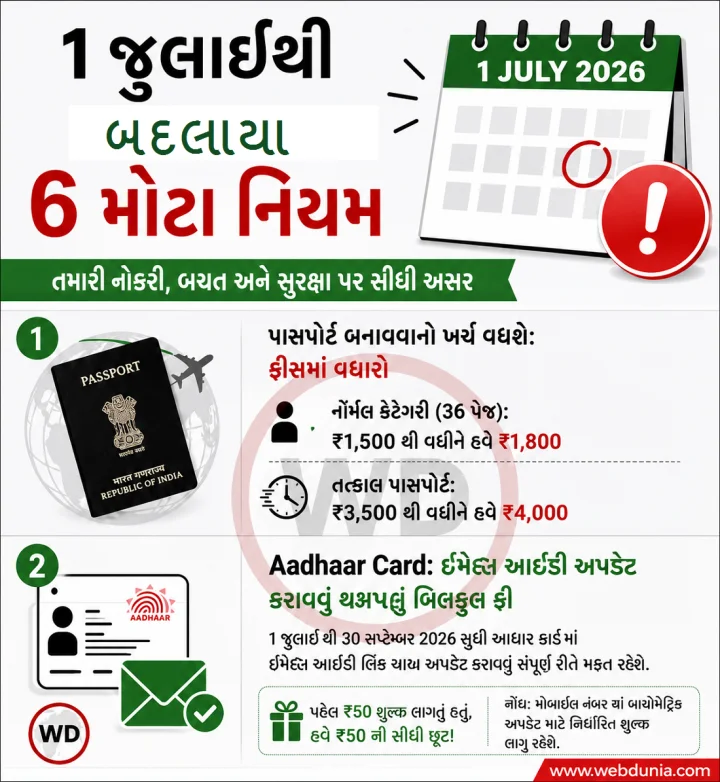 july month
