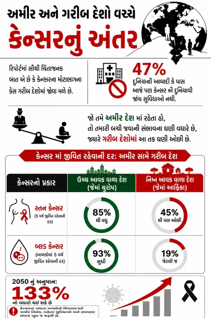 who report on cancer