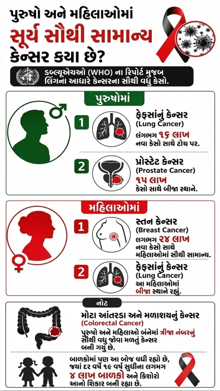 who report on cancer
