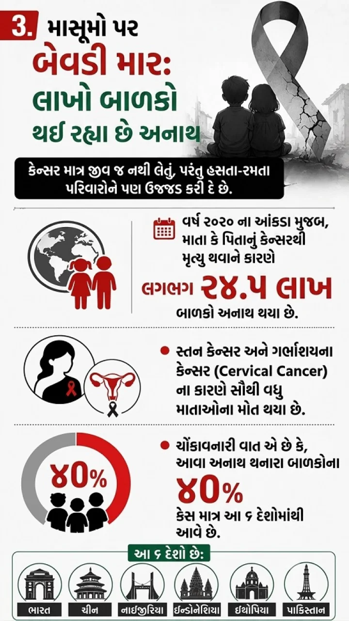 who report on cancer