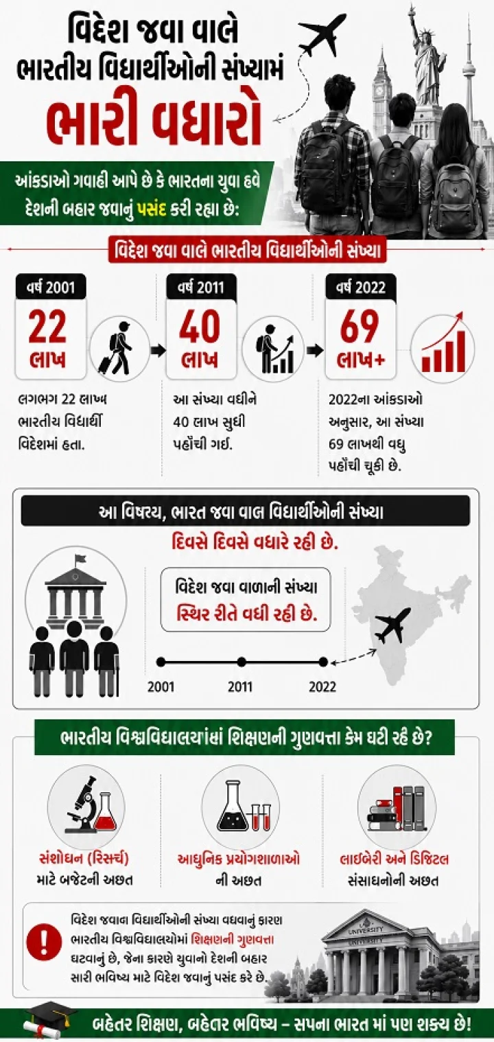 Modi Cabinet Ministers Children Education,