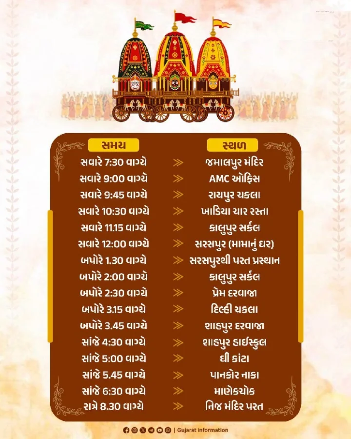 rathyatra