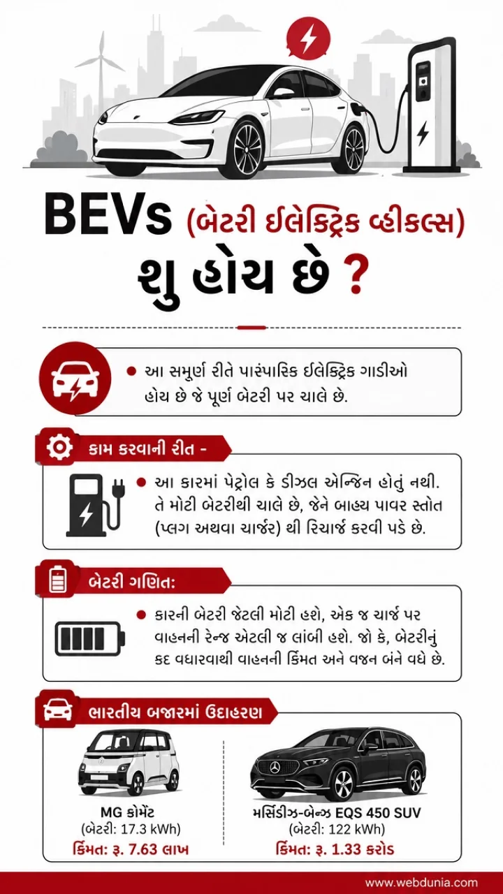 difference between hybrid ev and phev