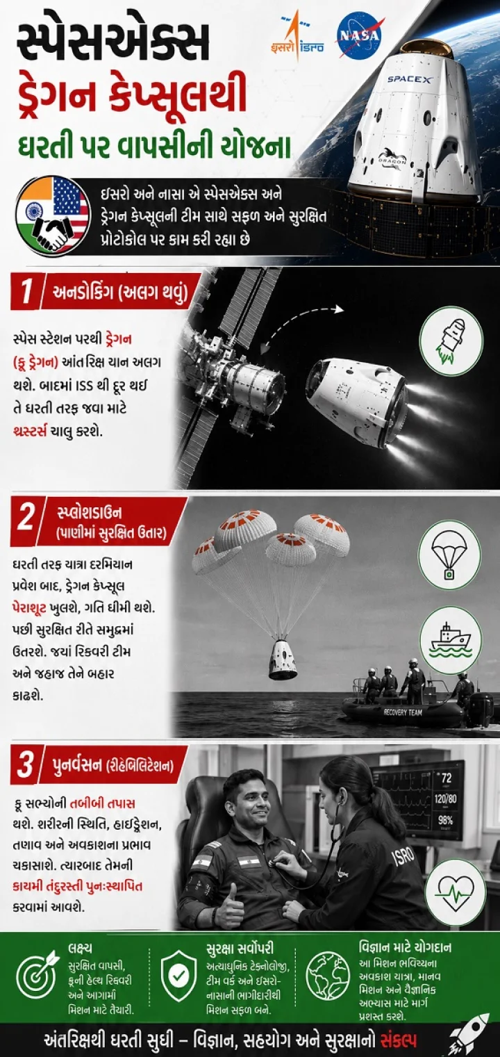 Axiom 4 Mission India Experiments