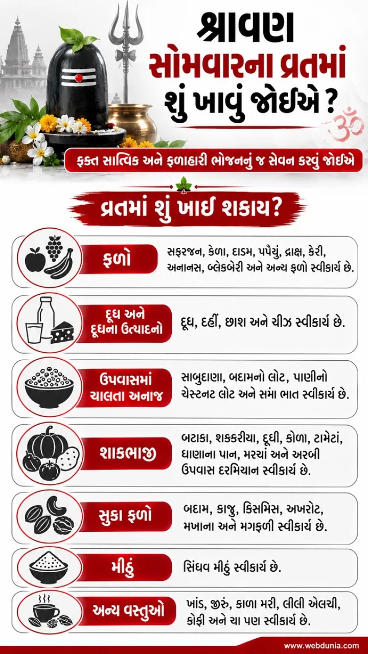 shravan somvar