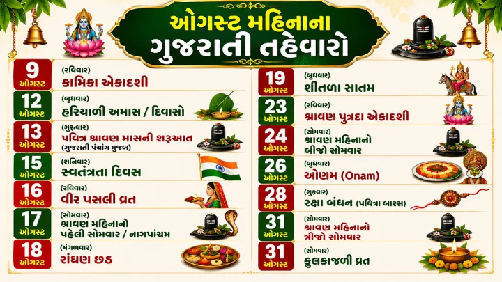 ઓગસ્ટ મહિનાના ગુજરાતી તહેવારો