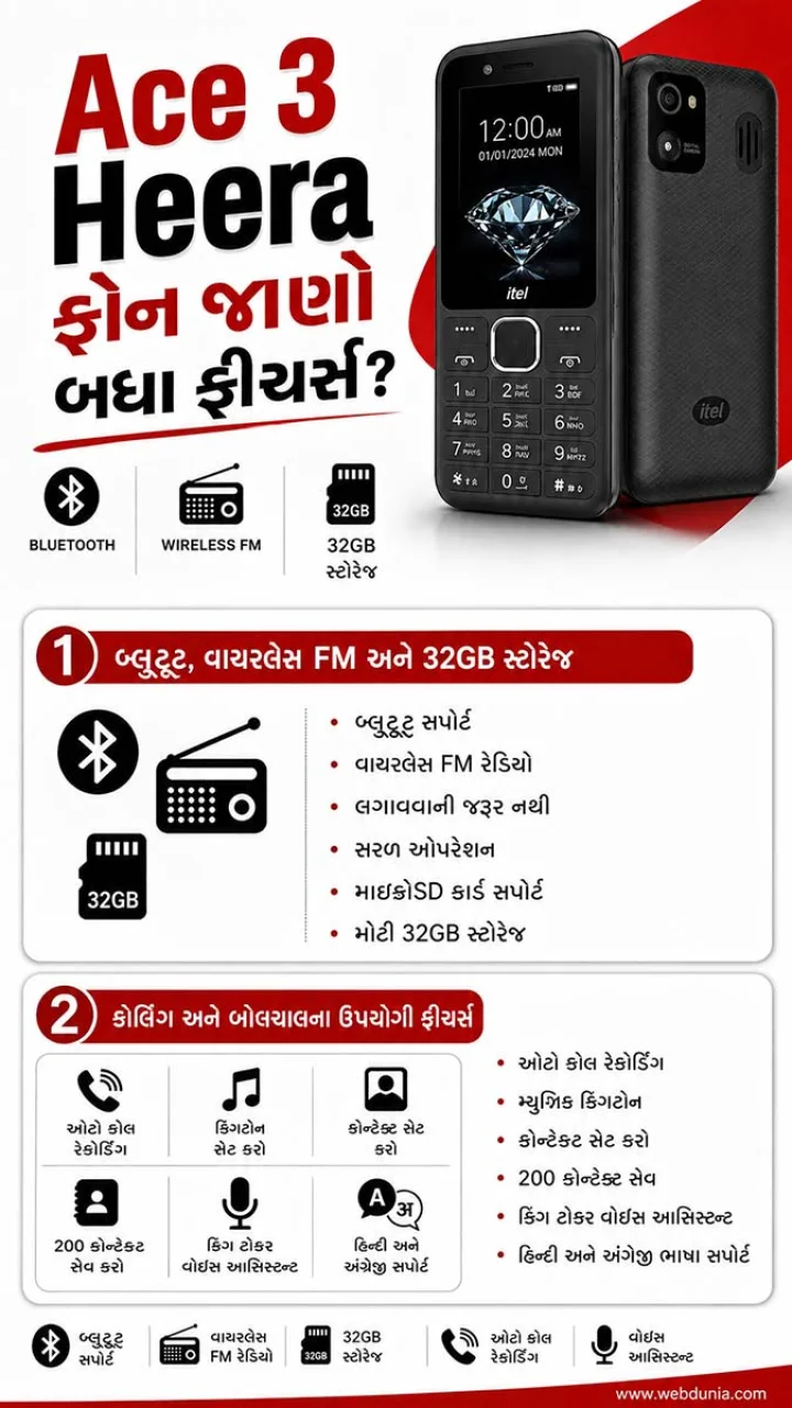 itel Ace 3 Heera Price