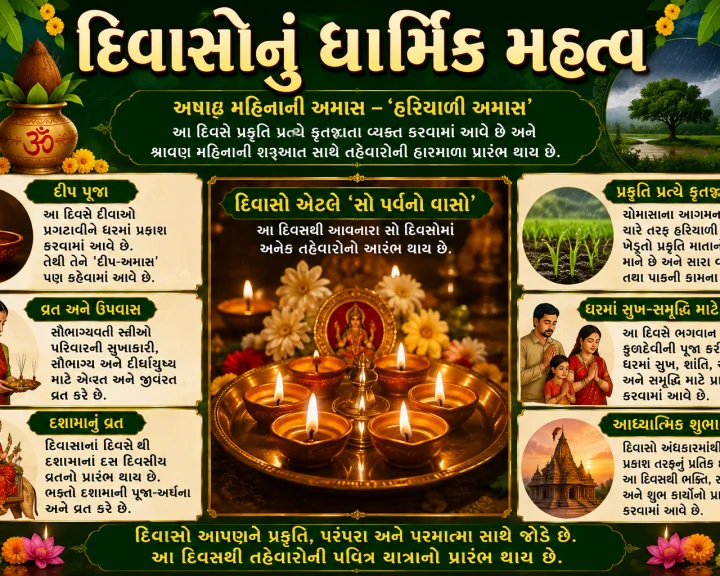 Divaso 2026- દિવાસાનું  ધાર્મિક મહત્વ