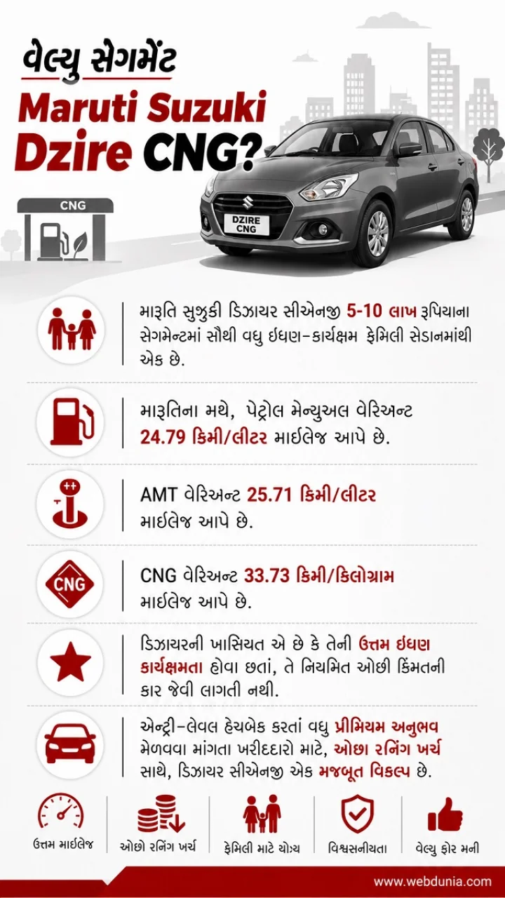 Maruti Suzuki Dzire CNG