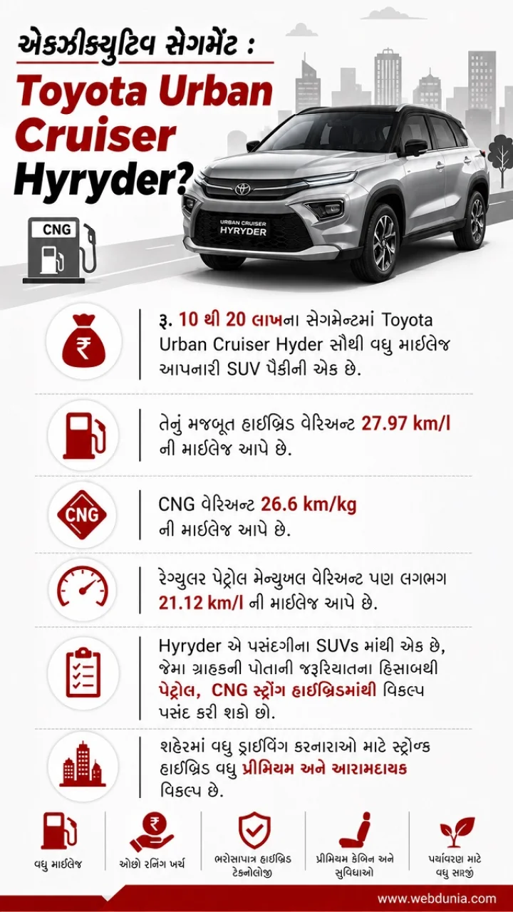 Toyota Urban Cruiser Hyryder