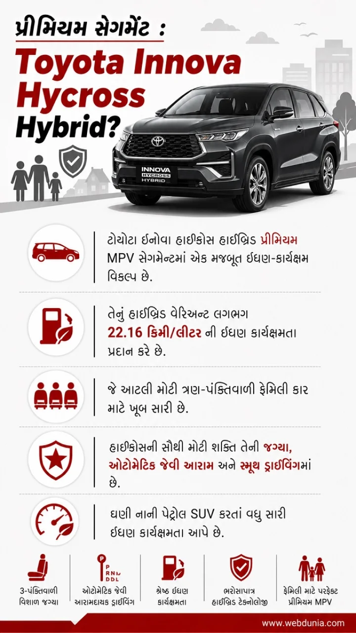 Toyota Innova Hycross Hybrid