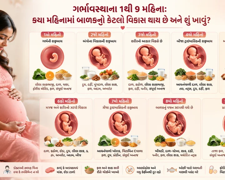 ગર્ભાવસ્થાના 1થી 9 મહિના: કયા મહિનામાં બાળકનો કેટલો વિકાસ થાય છે અને શું ખાવું?
