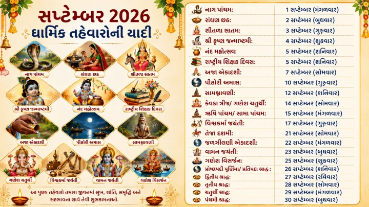 સપ્ટેમ્બર મહિનાના તહેવારો