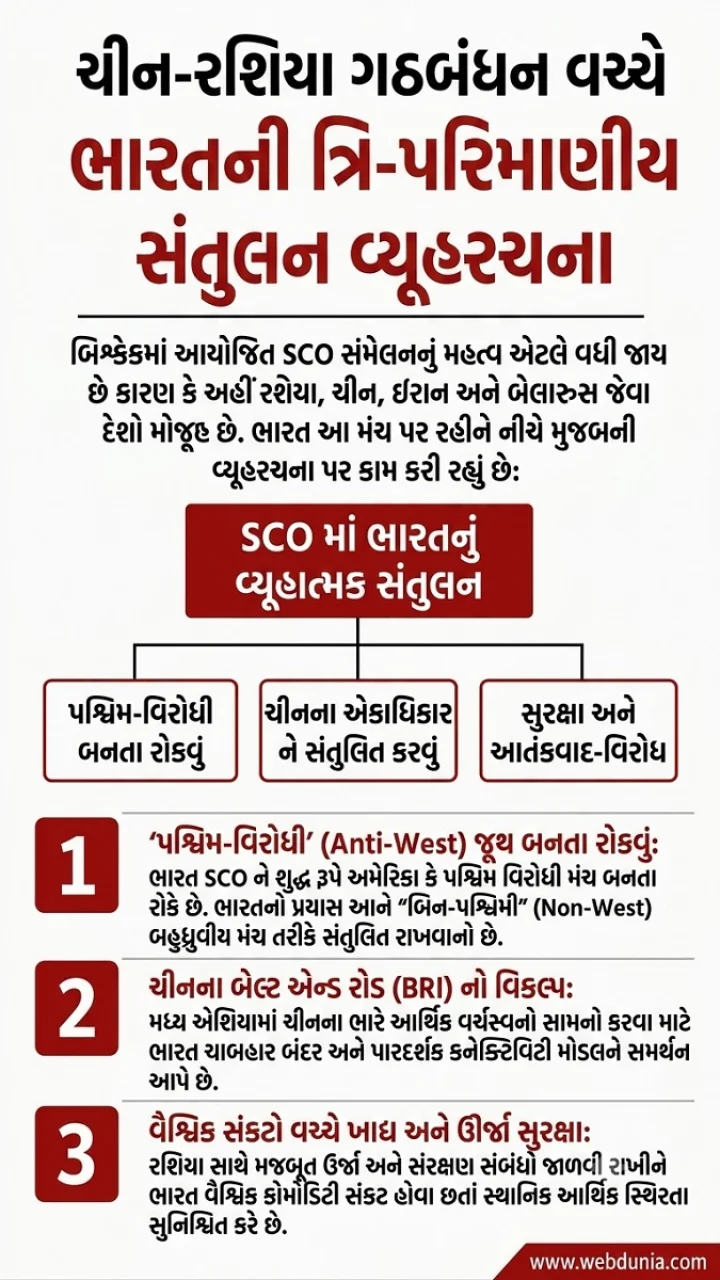 અમેરિકા સાથે તણાવ, ચીન અને રશિયા સાથે નિકટતા, શા માટે SCO સમિટમાં પીએમ મોદી પર કેમ ટક્યુ છે દુનિયાનુ ધ્યાન  ?
