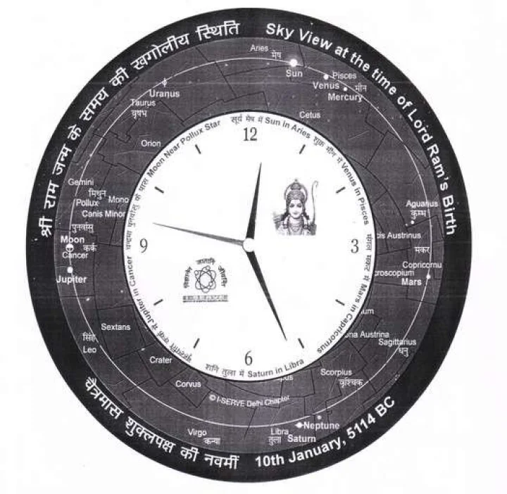 Date of birth of Lord Rama श्रीराम