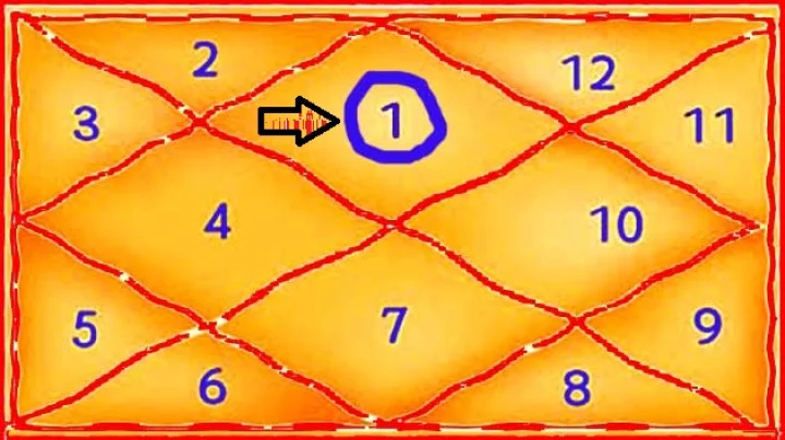Bhrigu samhita predictions