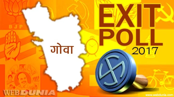 Exit Poll Goa Assembly Elections 2017 