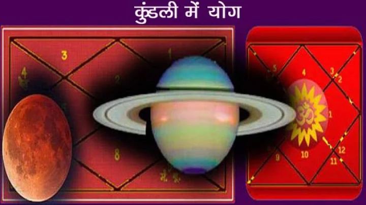 kundali me yog
