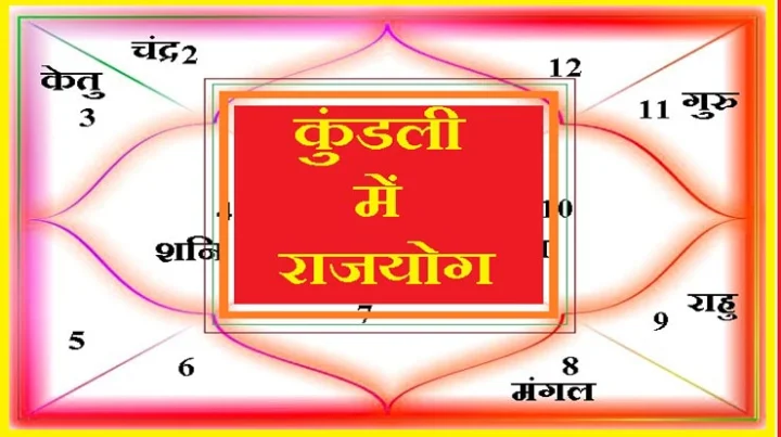 राजयोग क्या है