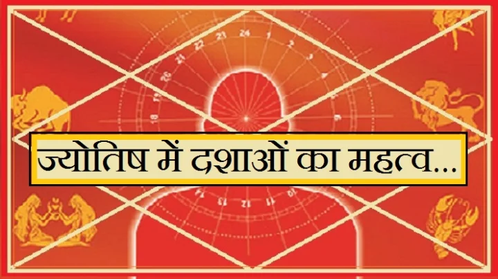 फलित ज्योतिष