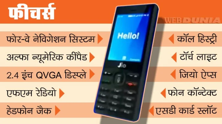 Reliance Jio